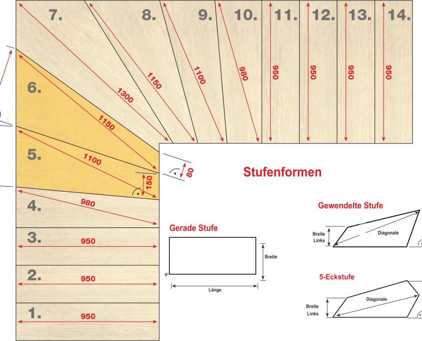 Treppengrundriß und Stufenformen