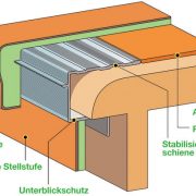 Treppen Renovierungssystem